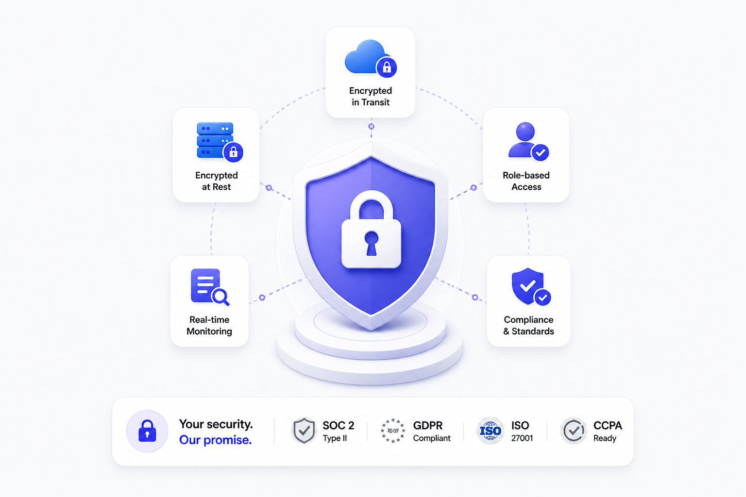 Security Dashboard